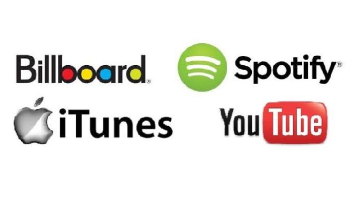 MUSIC CHARTS FROM AROUND THE WORLD